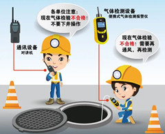 龙山有限空间操作说明